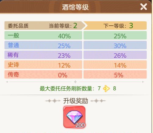 《帕瓦勇者传说》酒馆攻略