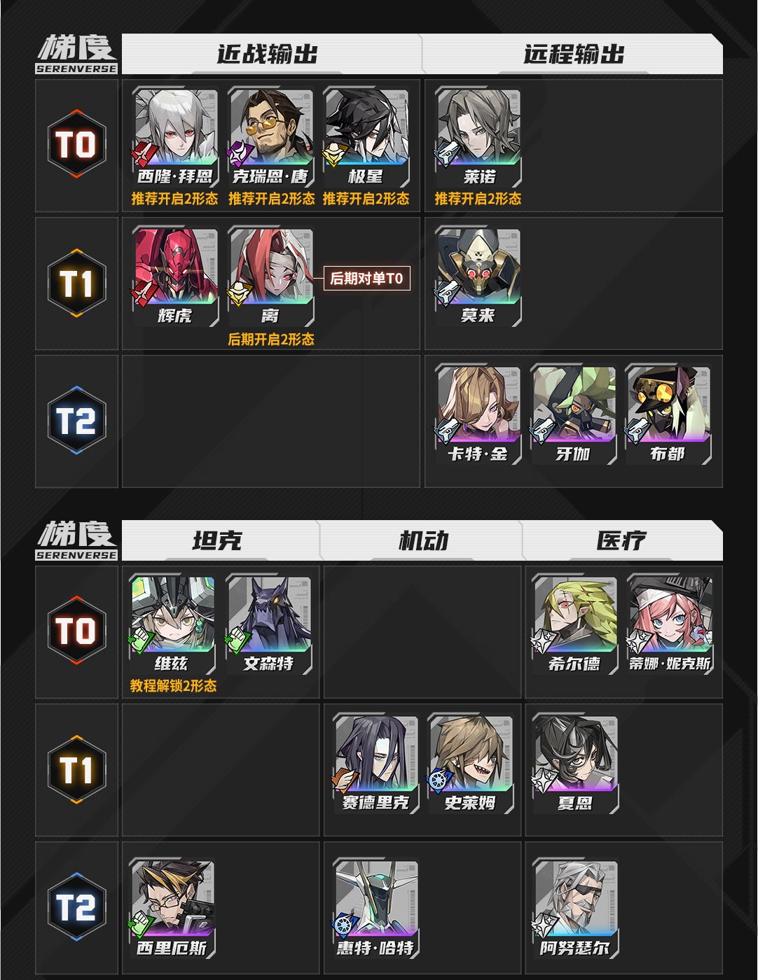 《晴空之下》公测角色强度榜