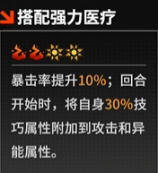 《晴空之下》T1角色一览