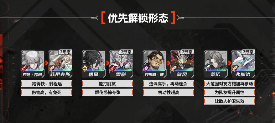 《晴空之下》通用开荒配队模板