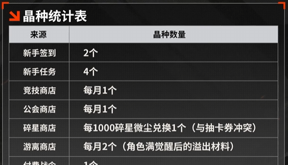 《晴空之下》通用开荒配队模板