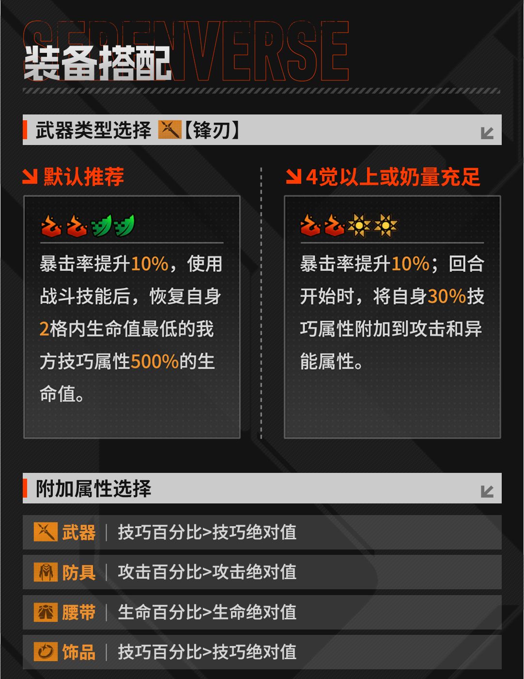 《晴空之下》西隆拜恩玩法攻略
