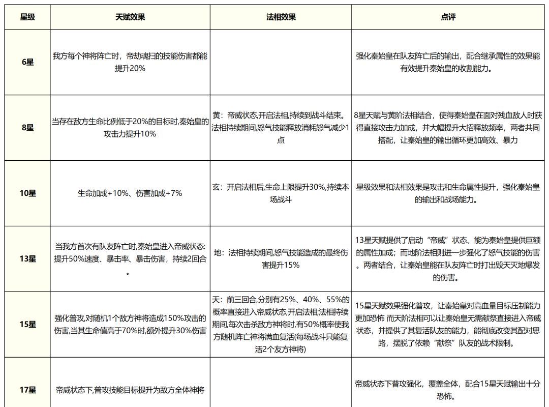 奇遇西行秦始皇全方位养成攻略