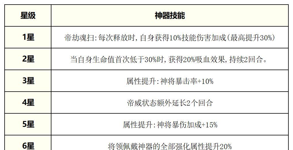 奇遇西行秦始皇全方位养成攻略