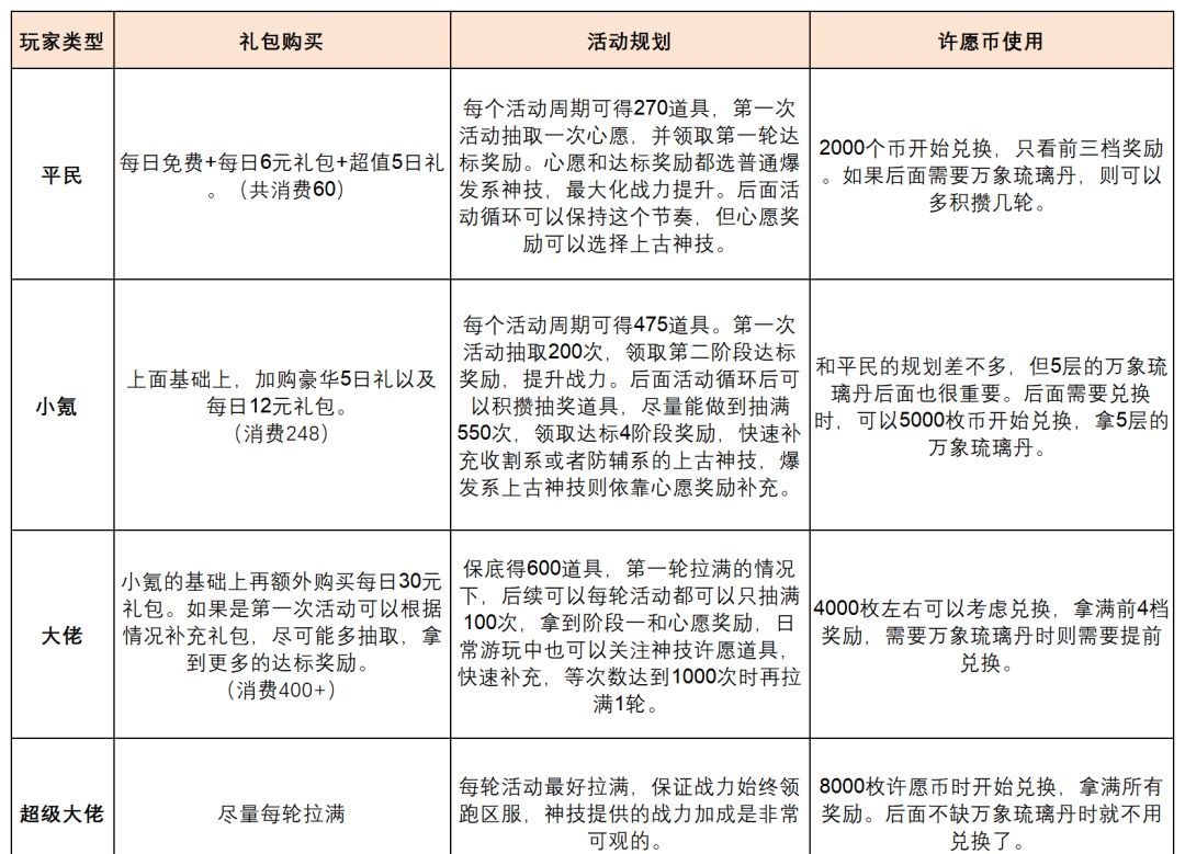 奇遇西行神技系统一步登仙攻略