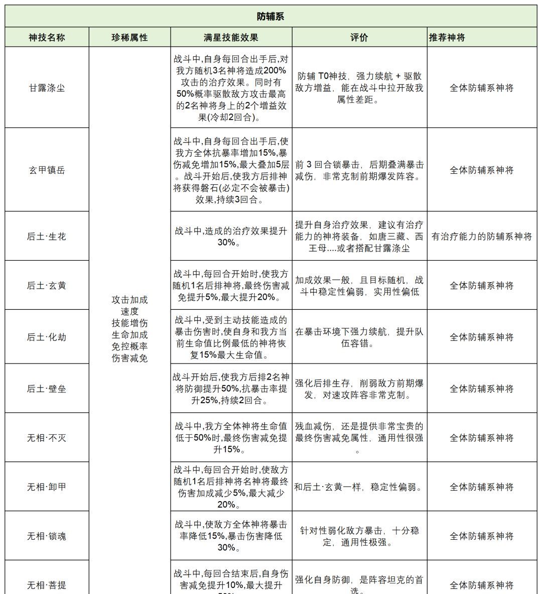 奇遇西行神技系统一步登仙攻略