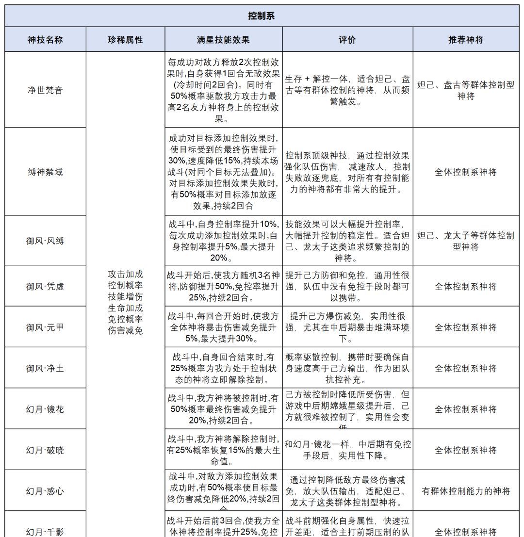 奇遇西行神技系统一步登仙攻略