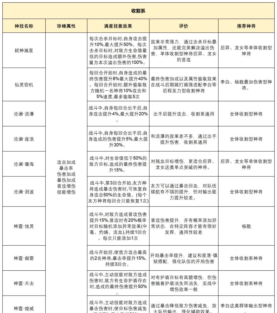 奇遇西行神技系统一步登仙攻略