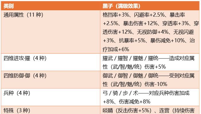三国：天下归心棋子获取与配队推荐