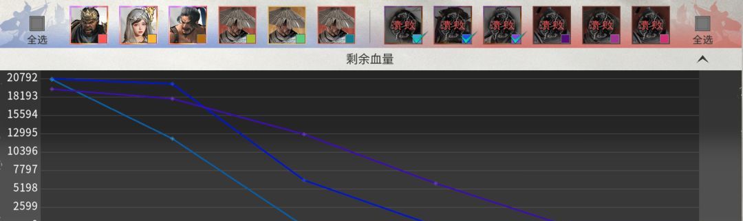 三国：天下归心许褚单挑队战报解析