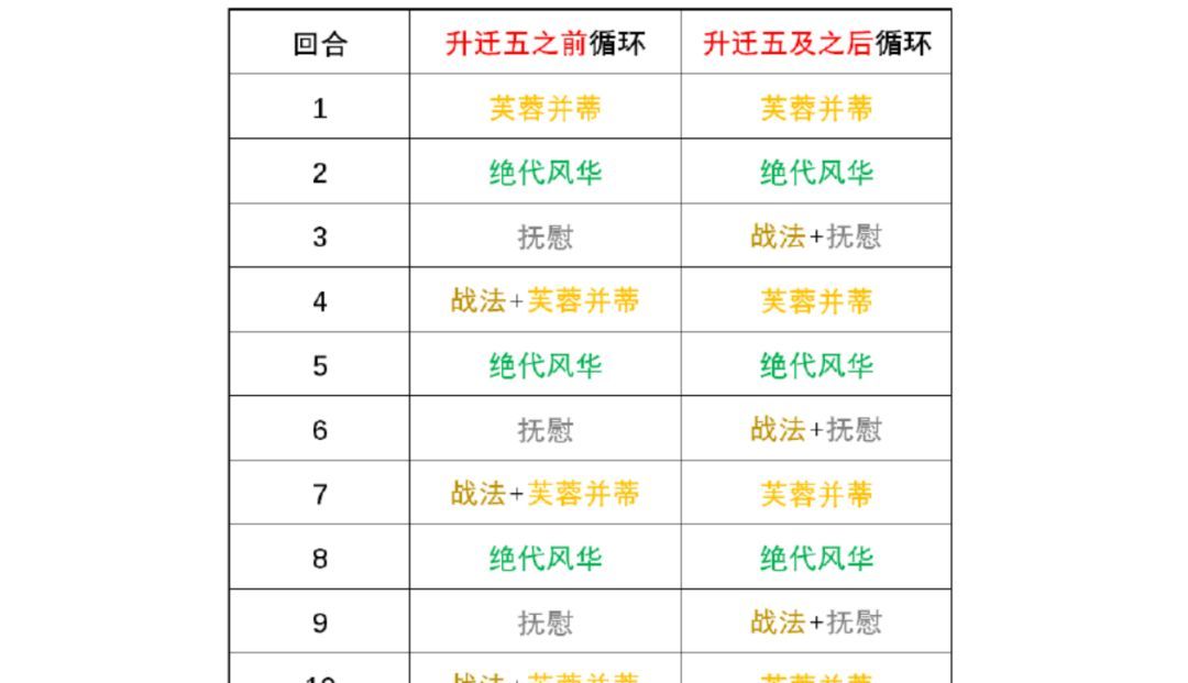 三国望神州大乔玩法攻略