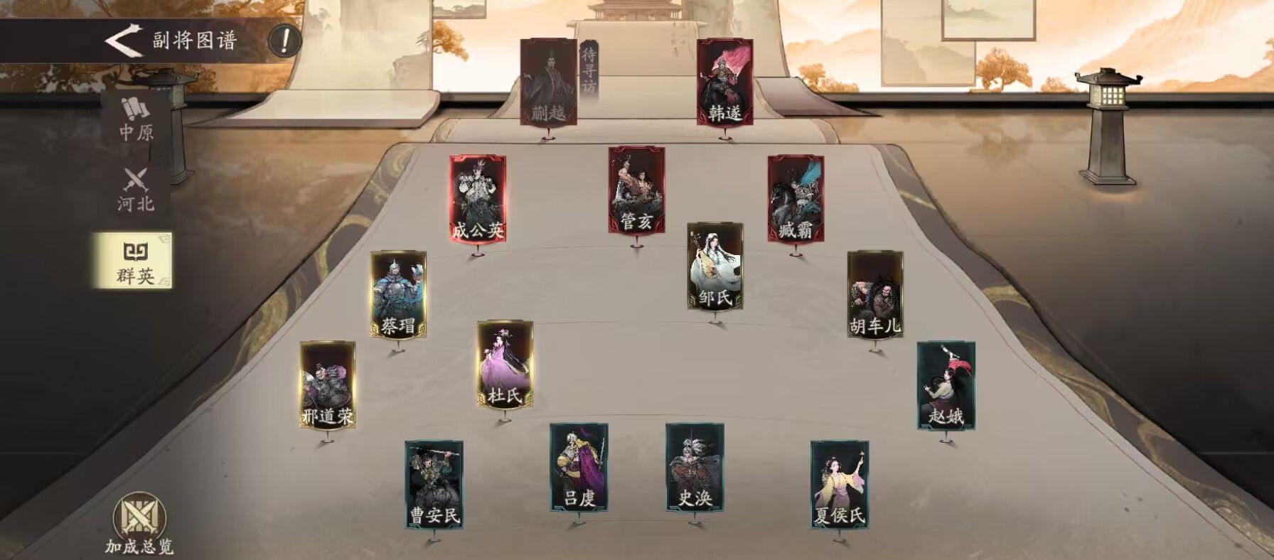 《三国望神州》副将汇总图