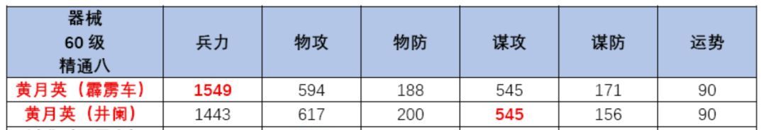 三国望神州黄月英角色攻略