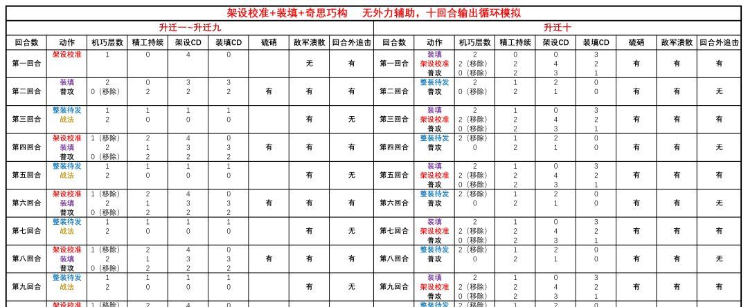 三国望神州黄月英角色攻略