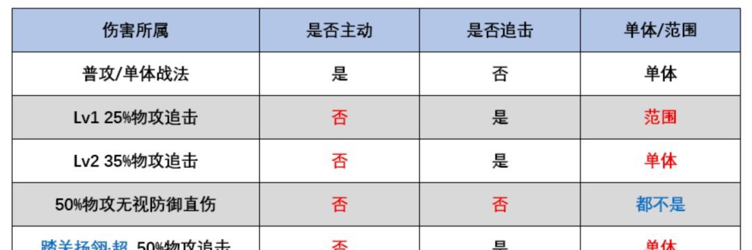 三国望神州马云禄玩法攻略