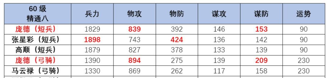 三国望神州庞德角色介绍