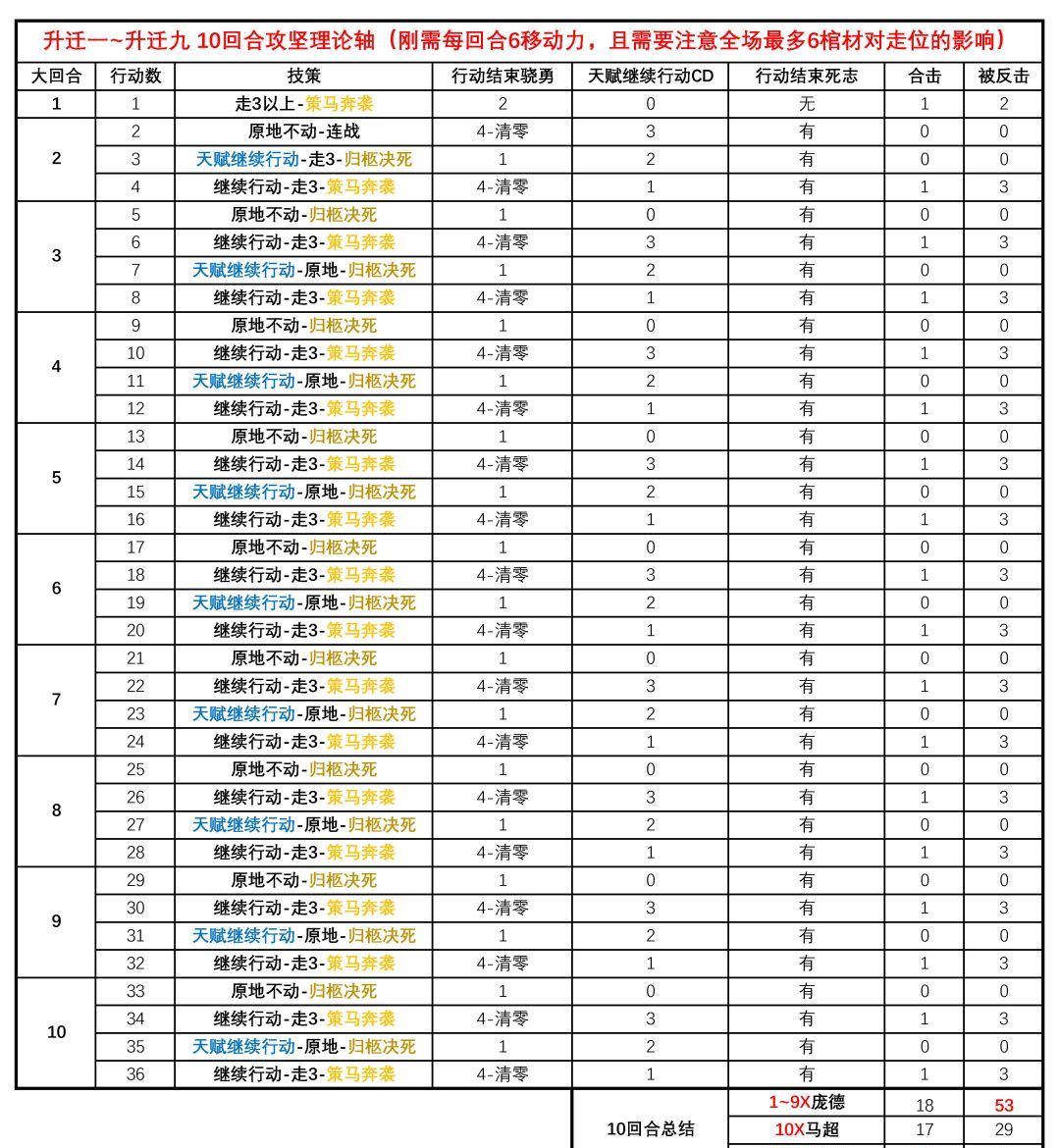 三国望神州庞德角色介绍