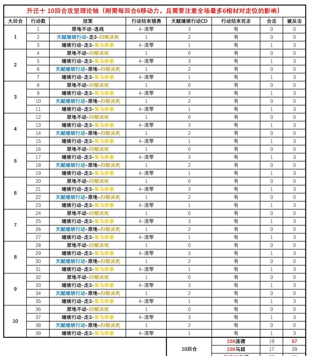 三国望神州庞德角色介绍