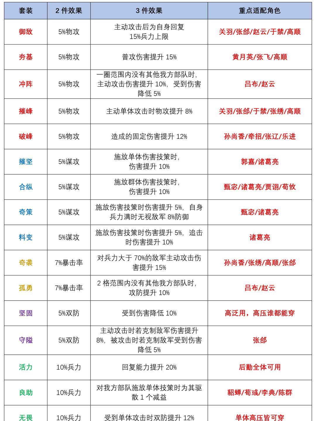 三国望神州套装锻造攻略
