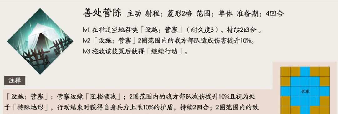 三国望神州张郃玩法介绍