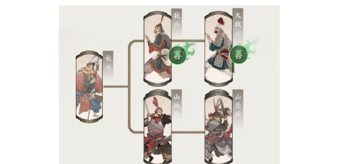 三国望神州张郃玩法介绍