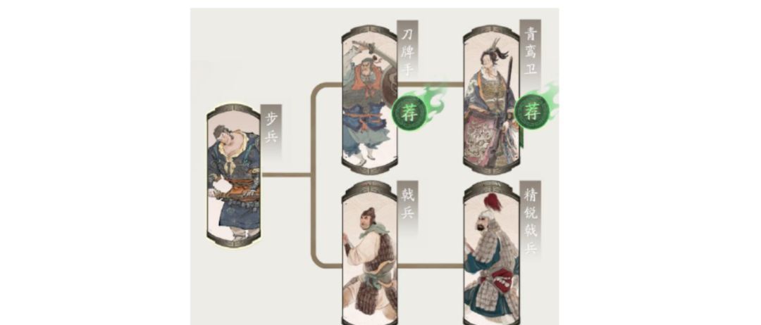 三国望神州张星彩玩法攻略
