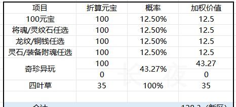 三国志幻想大陆珍宝楼船活动氪金推荐