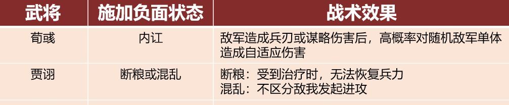三国志:王道天下魏智乱武阵容玩法