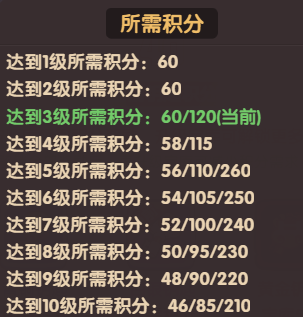 守护之境藏品系统机制介绍
