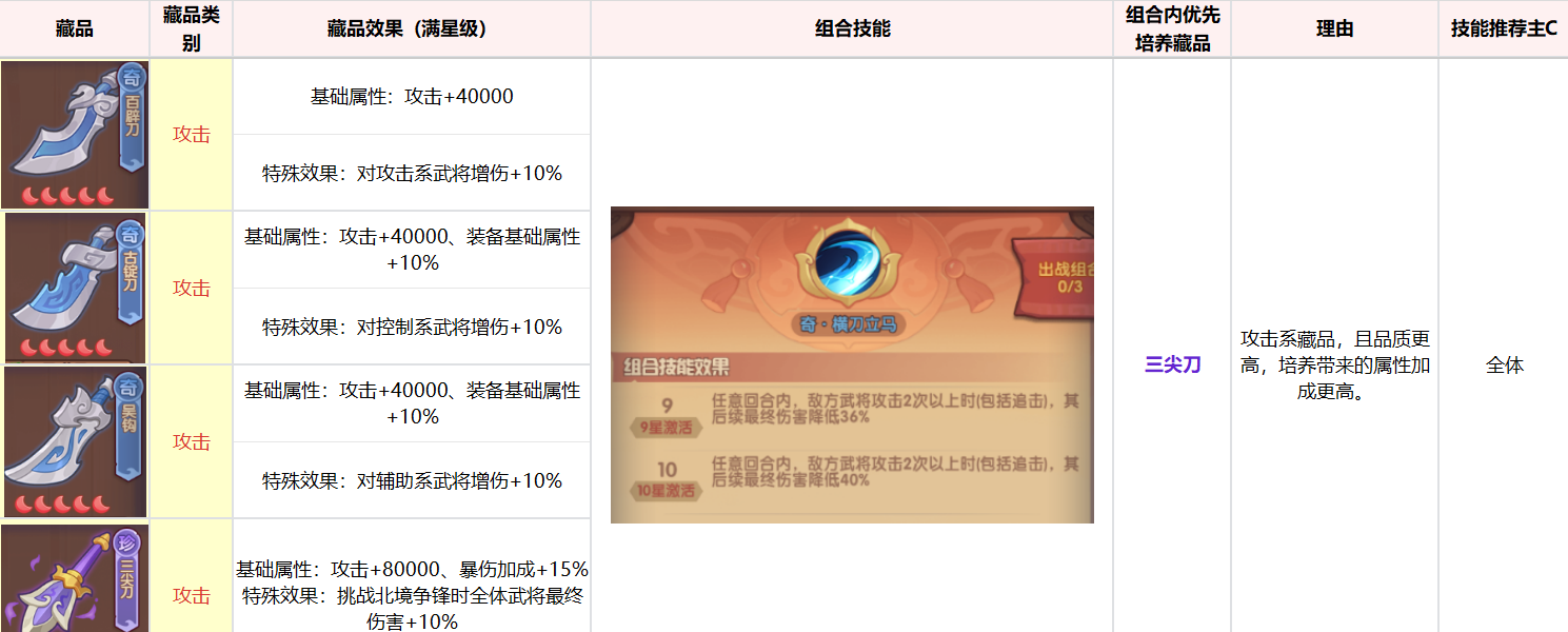 《守护之境》藏品养成攻略思路