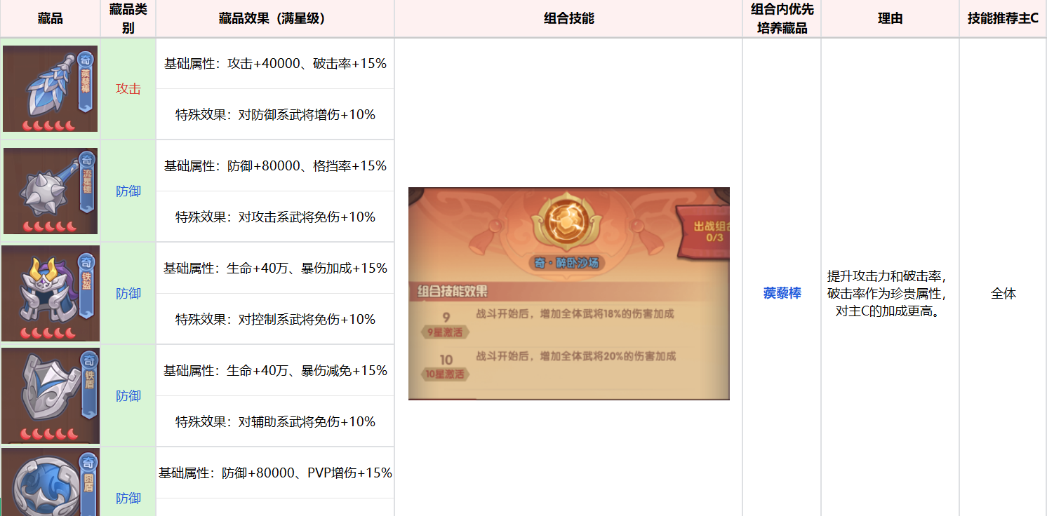 《守护之境》藏品养成攻略思路