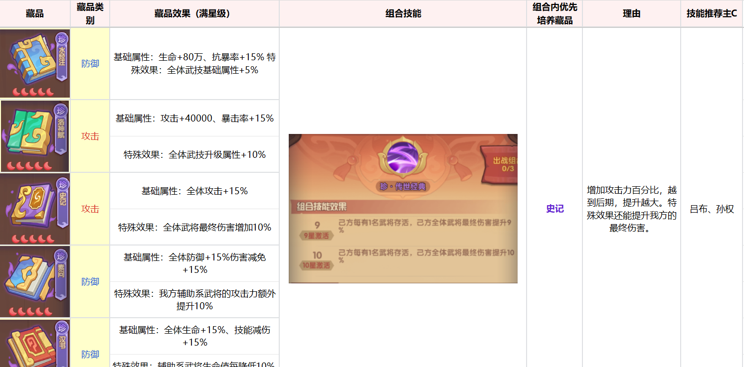《守护之境》藏品养成攻略思路