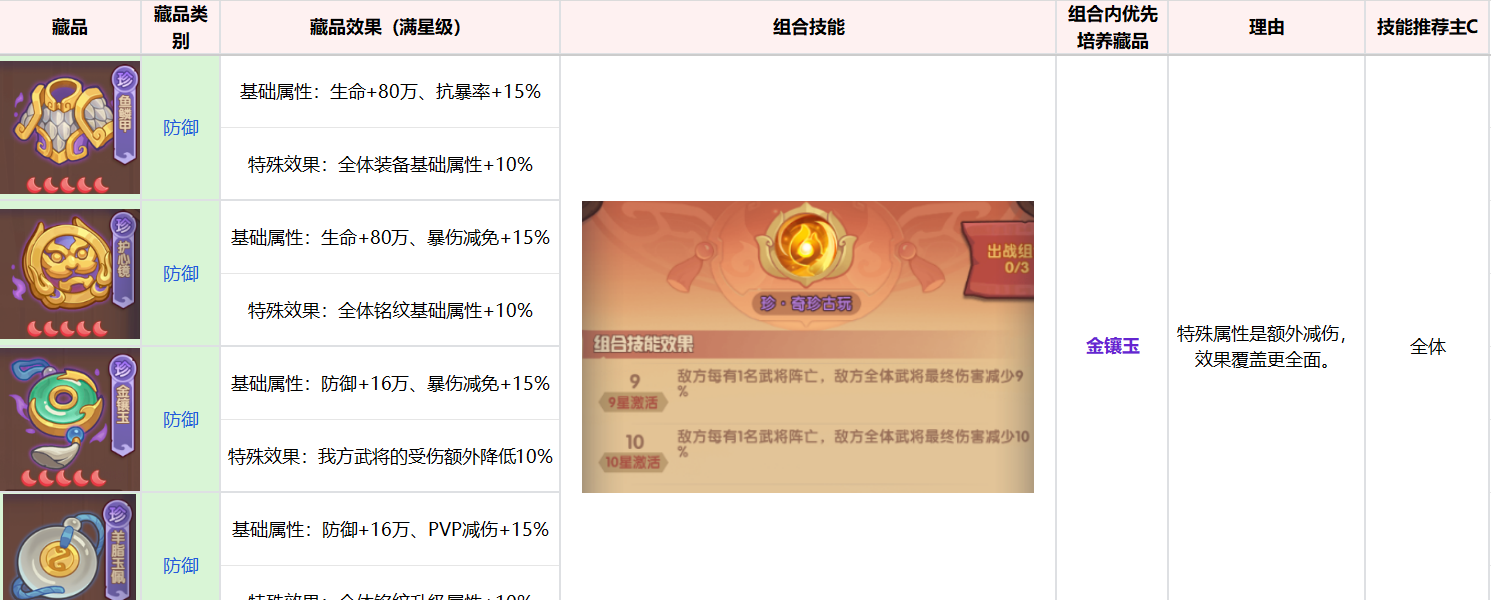 《守护之境》藏品养成攻略思路