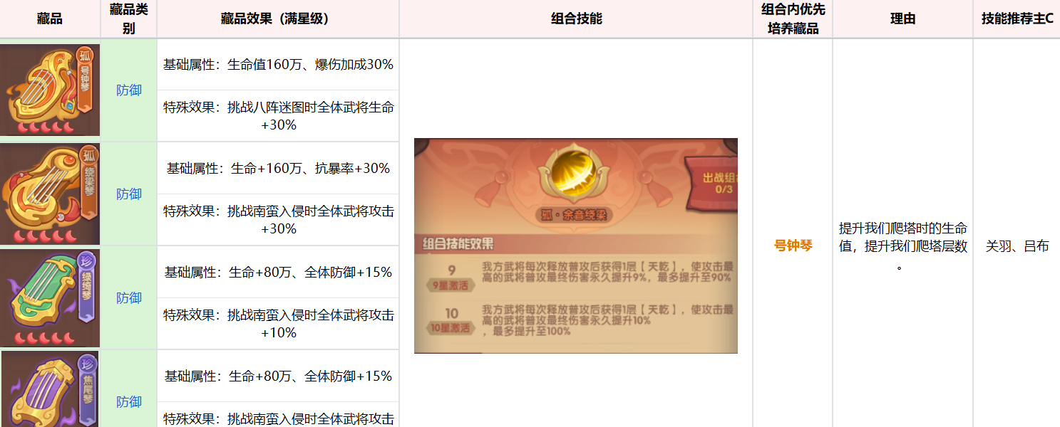 《守护之境》藏品养成攻略思路