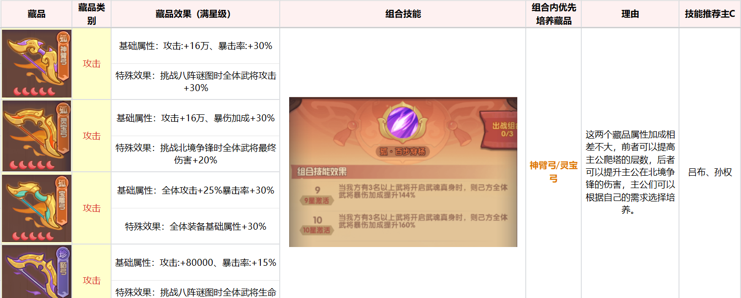 《守护之境》藏品养成攻略思路