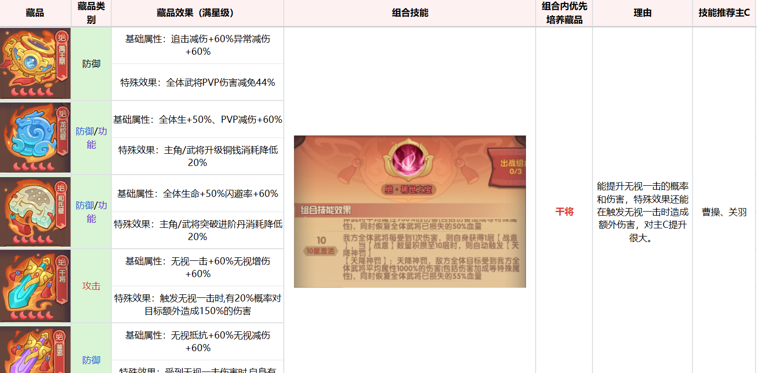 《守护之境》藏品养成攻略思路