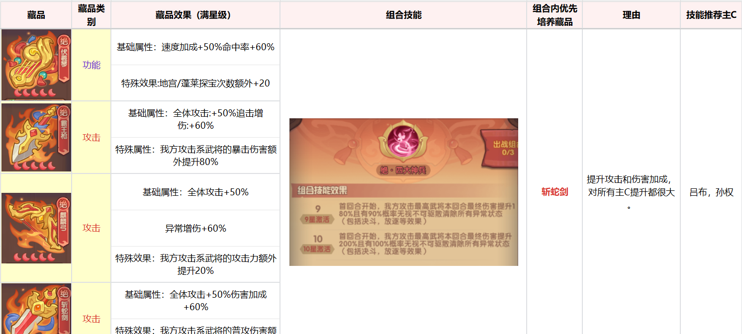《守护之境》藏品养成攻略思路