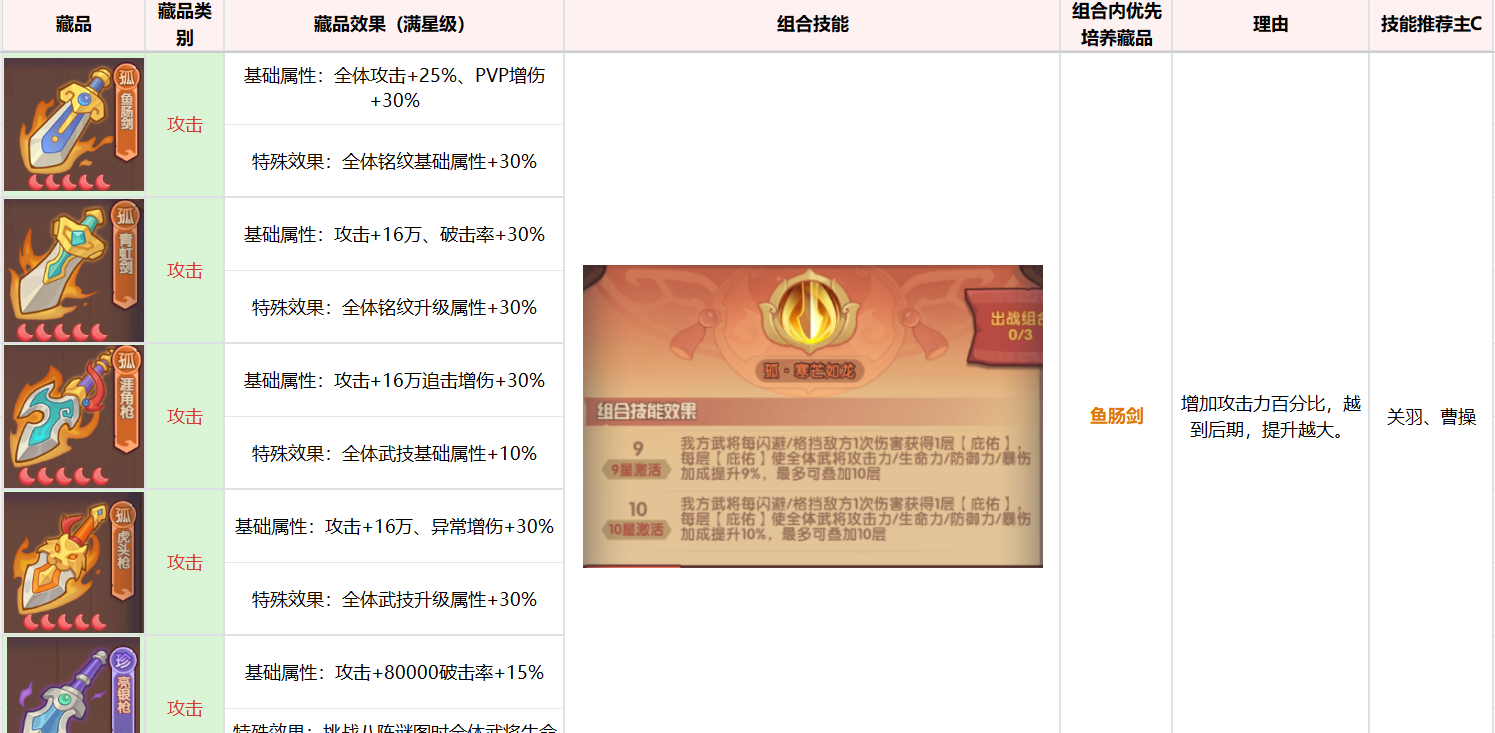 《守护之境》藏品养成攻略思路