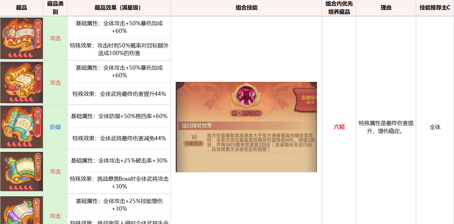 《守护之境》藏品养成攻略思路