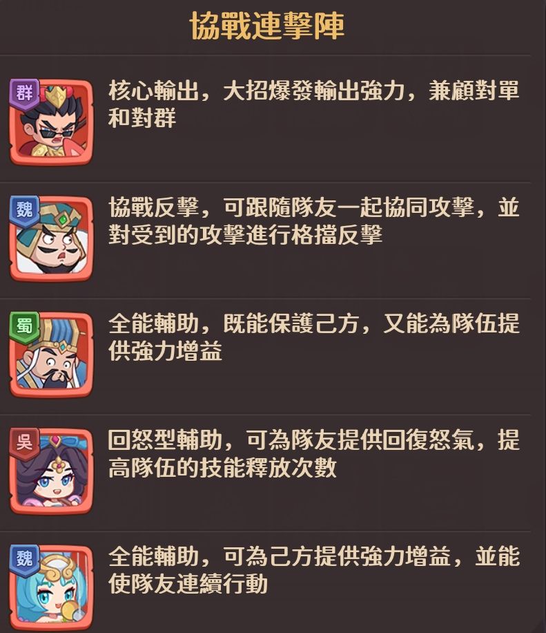 守护之境平民吕布搭配攻略