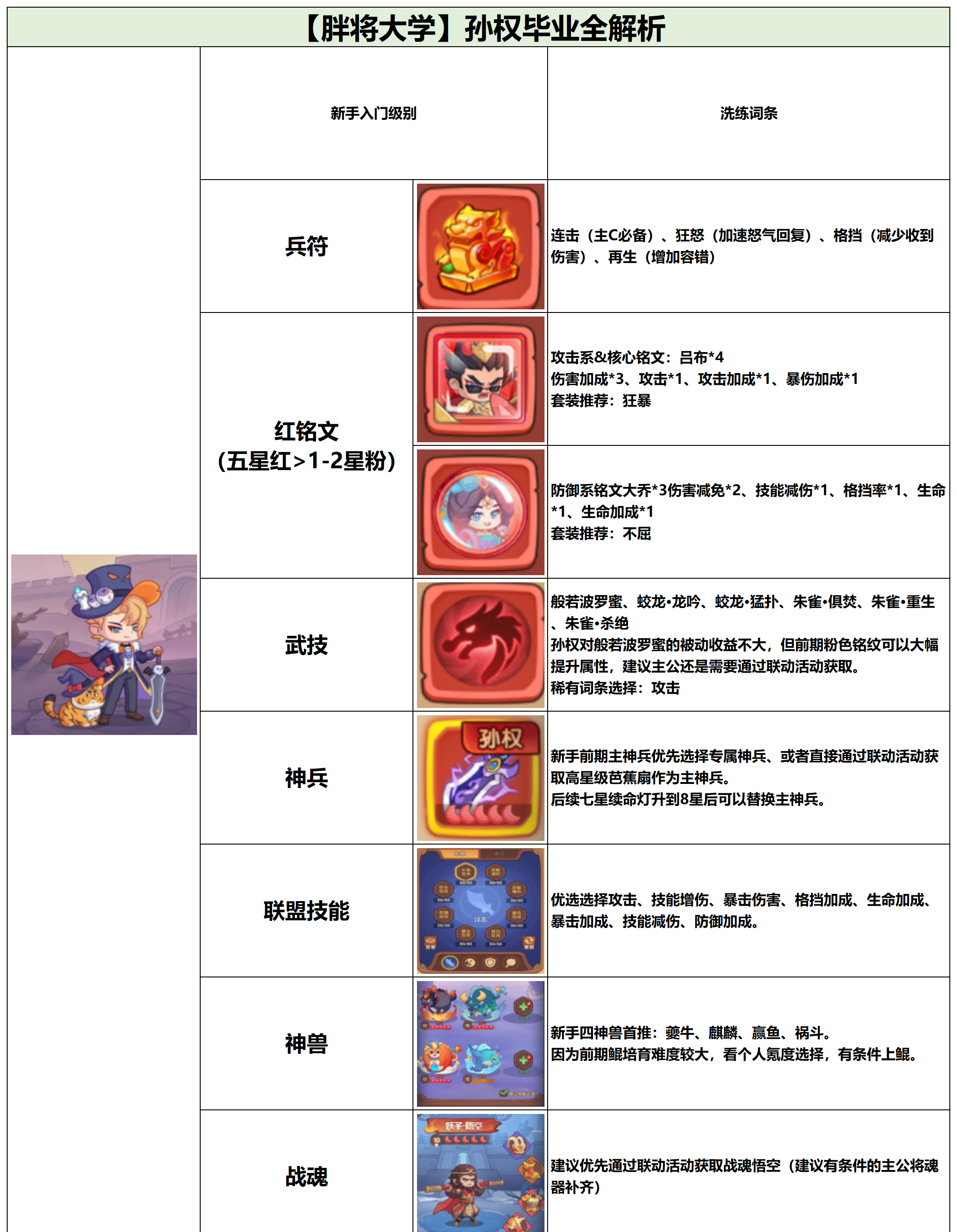 守护之境孙权毕业全攻略