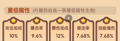 《守护之境》孙尚香优缺点及培养攻略