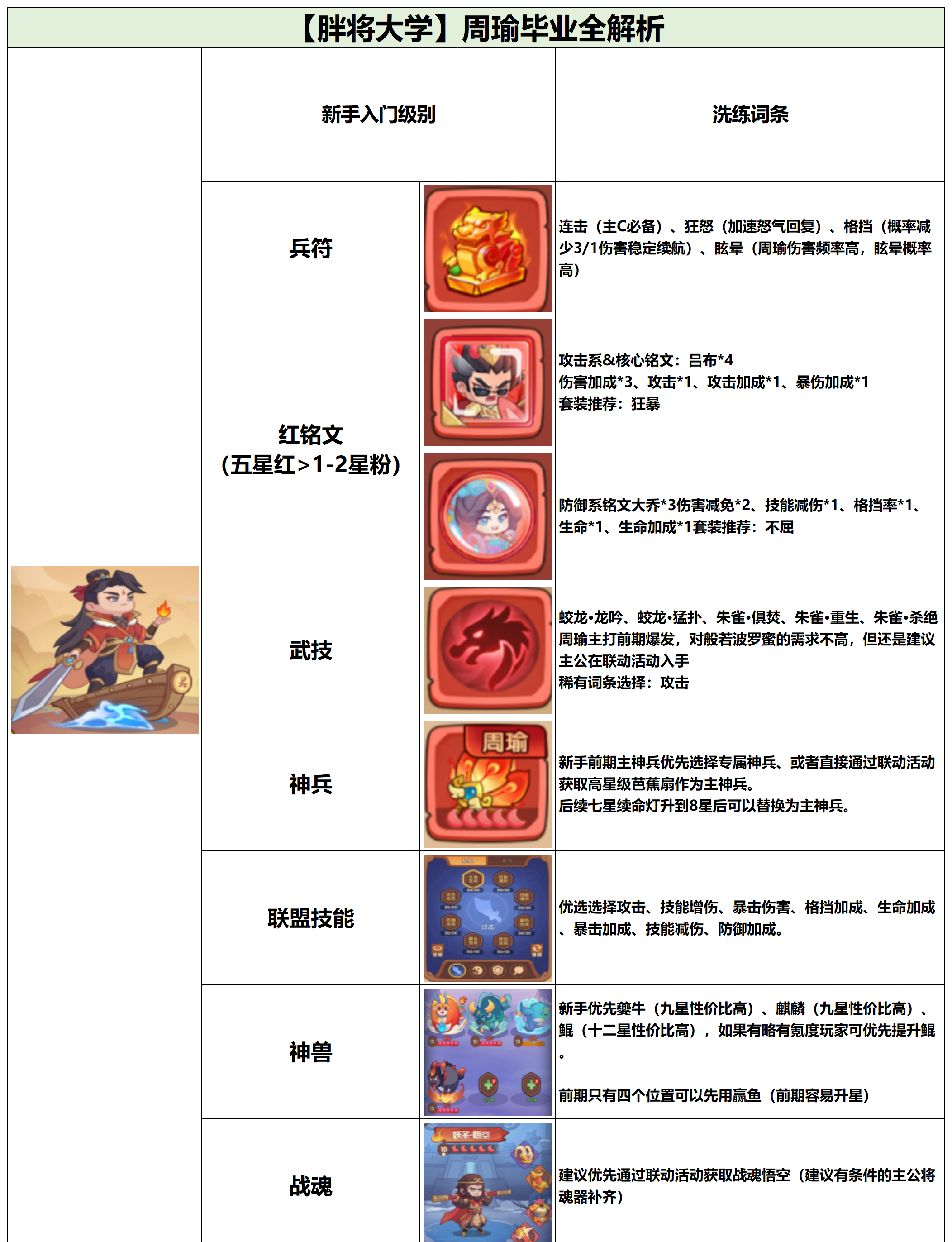 《守护之境》武将毕业全攻略之周瑜篇