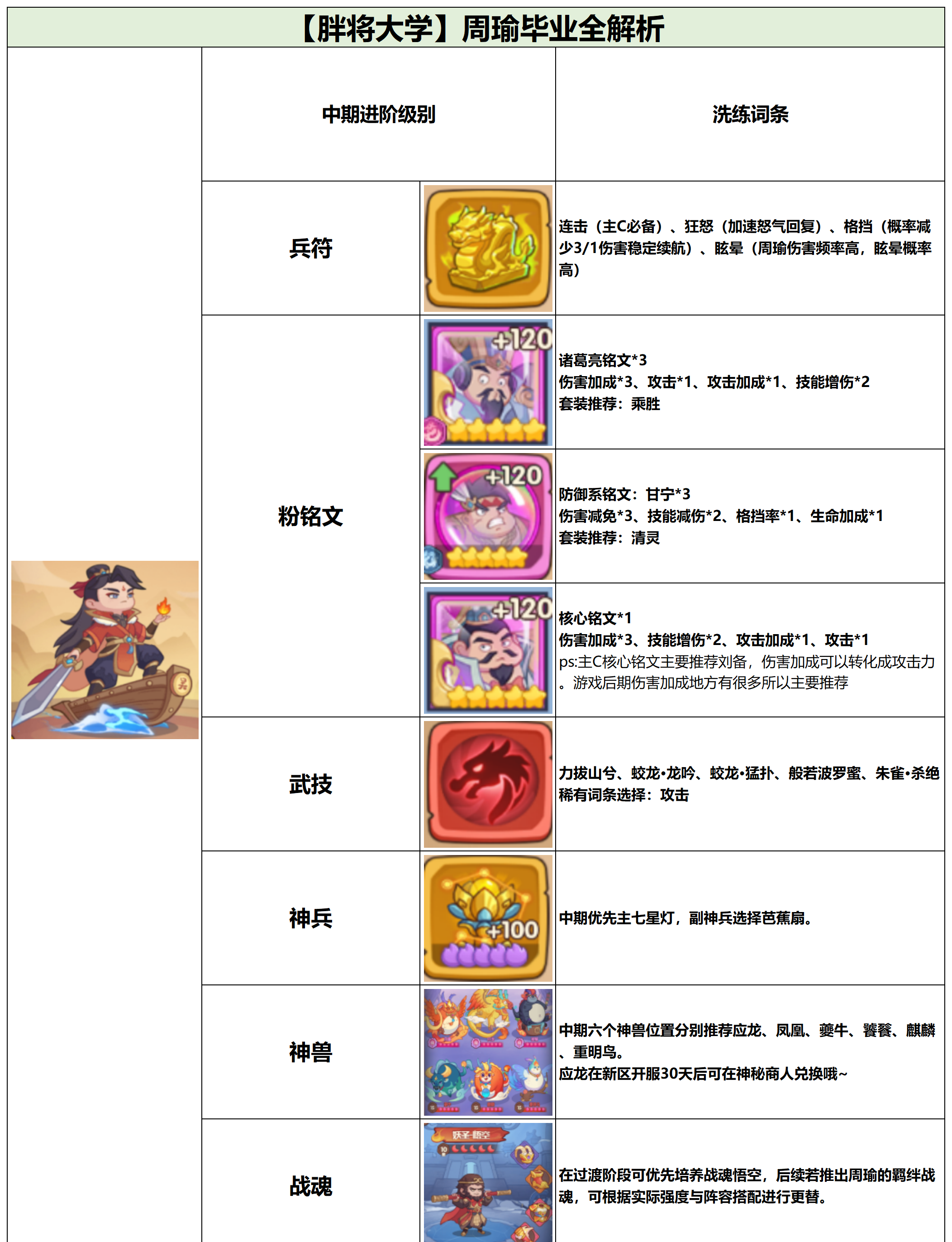 《守护之境》武将毕业全攻略之周瑜篇