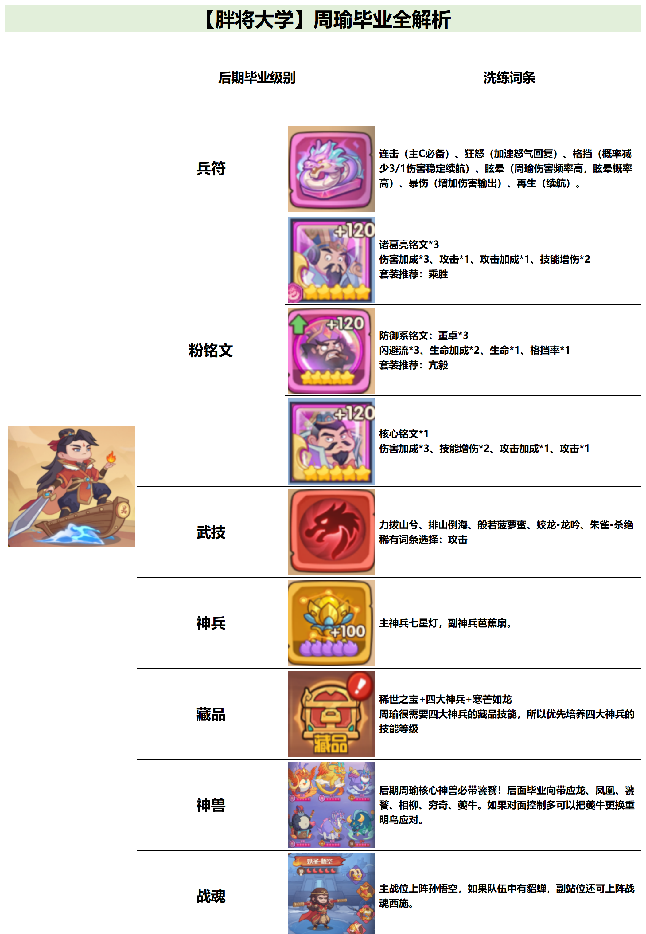 《守护之境》武将毕业全攻略之周瑜篇