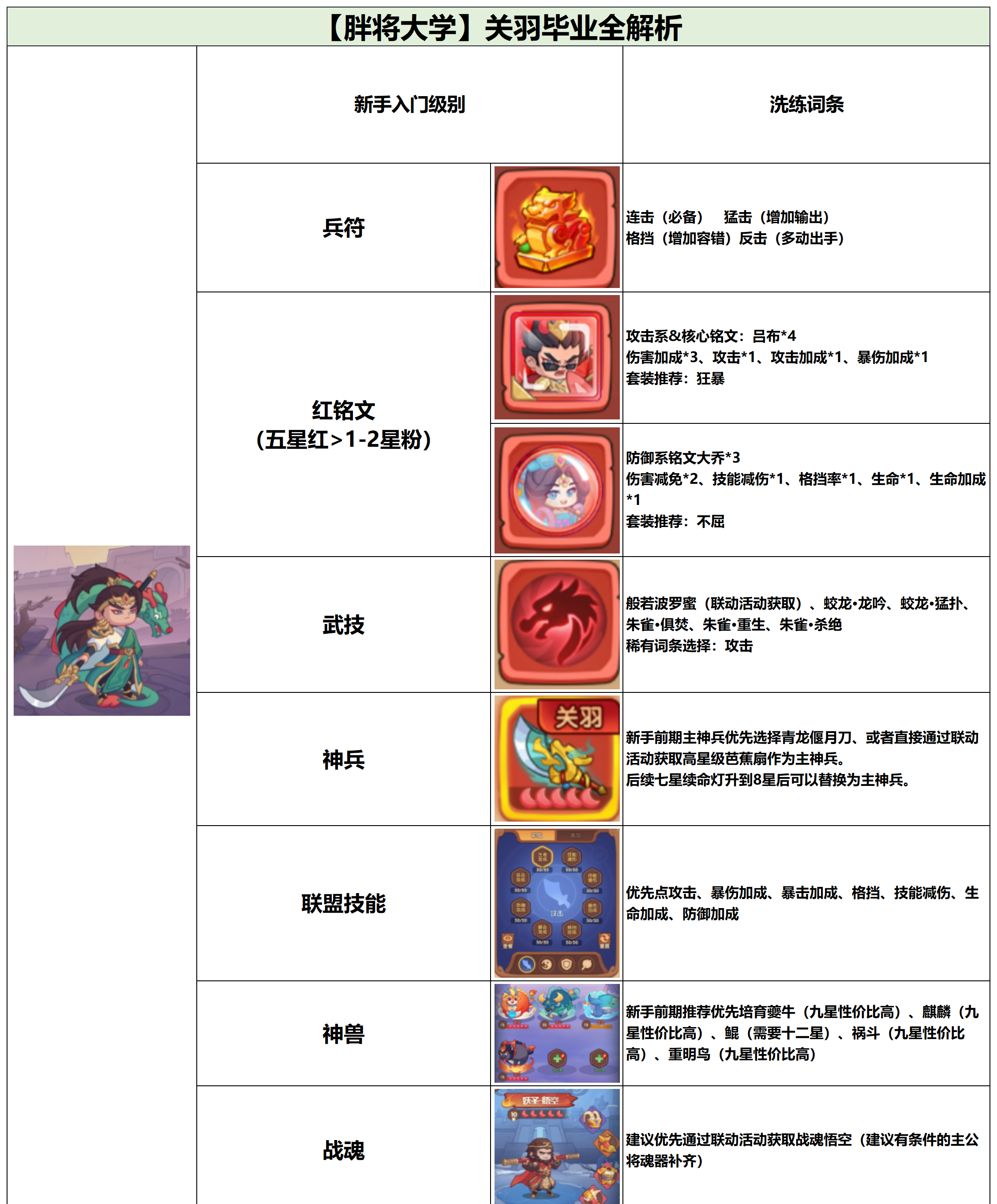 守护之境武将关羽毕业全攻略
