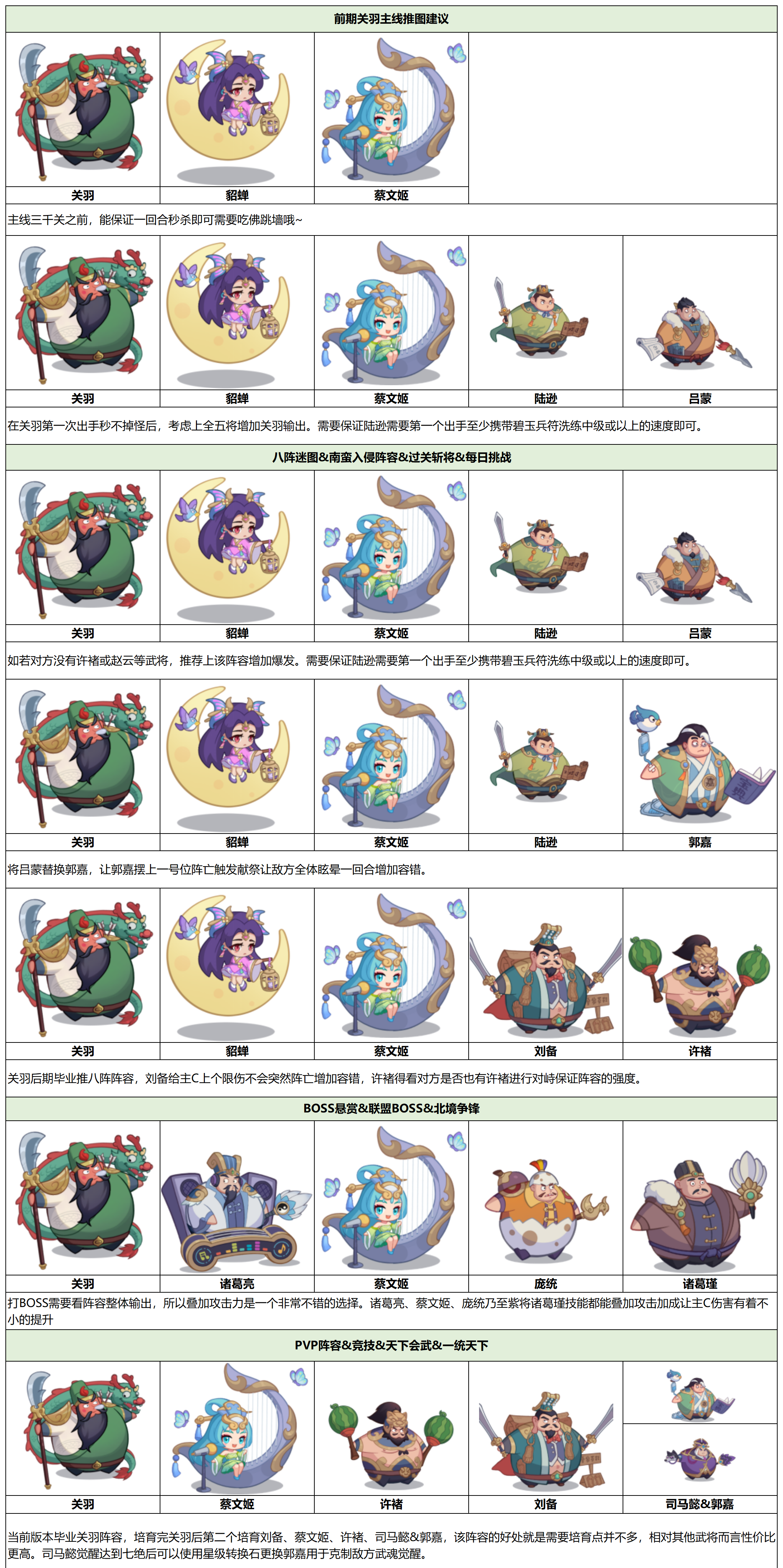 守护之境武将关羽毕业全攻略