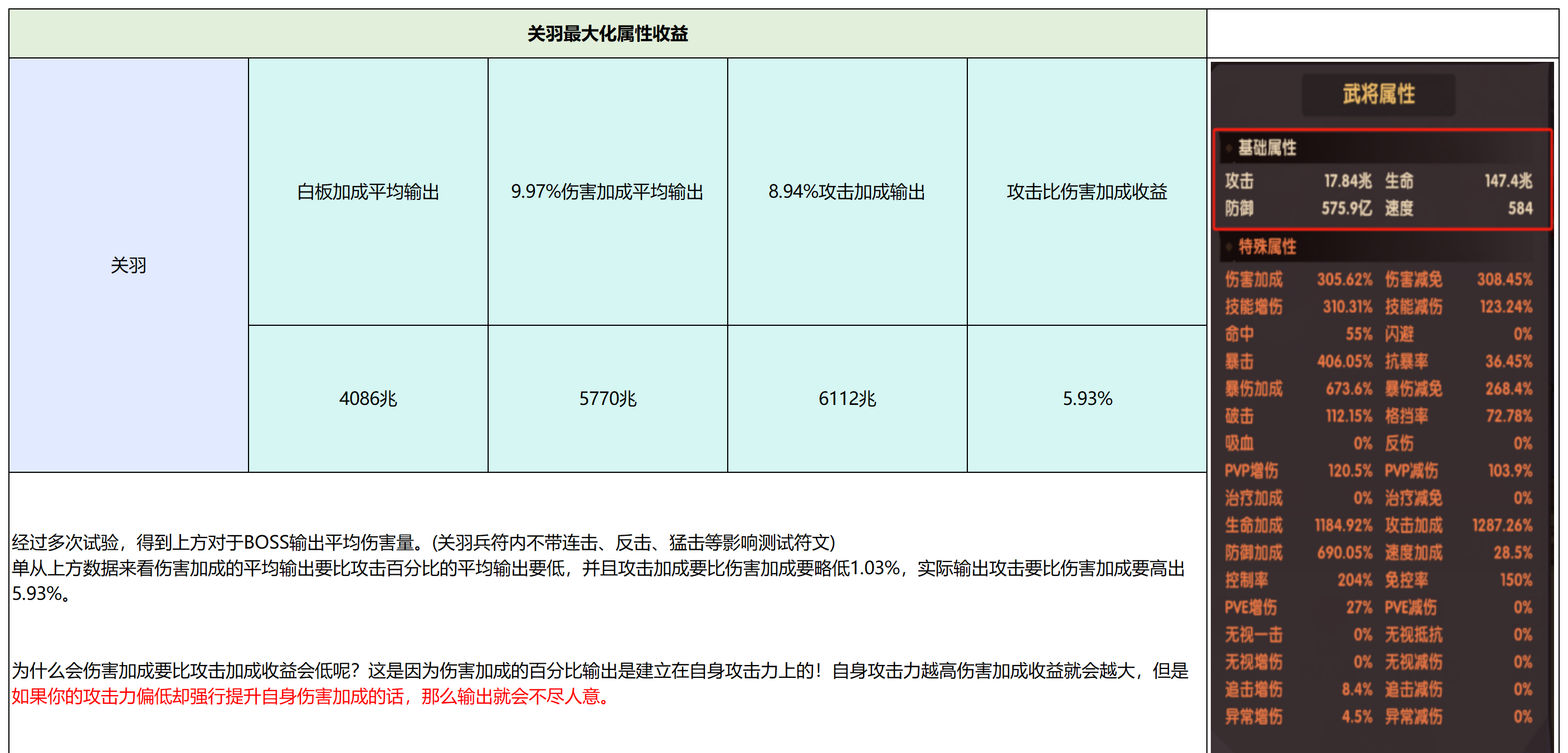 守护之境武将关羽毕业全攻略