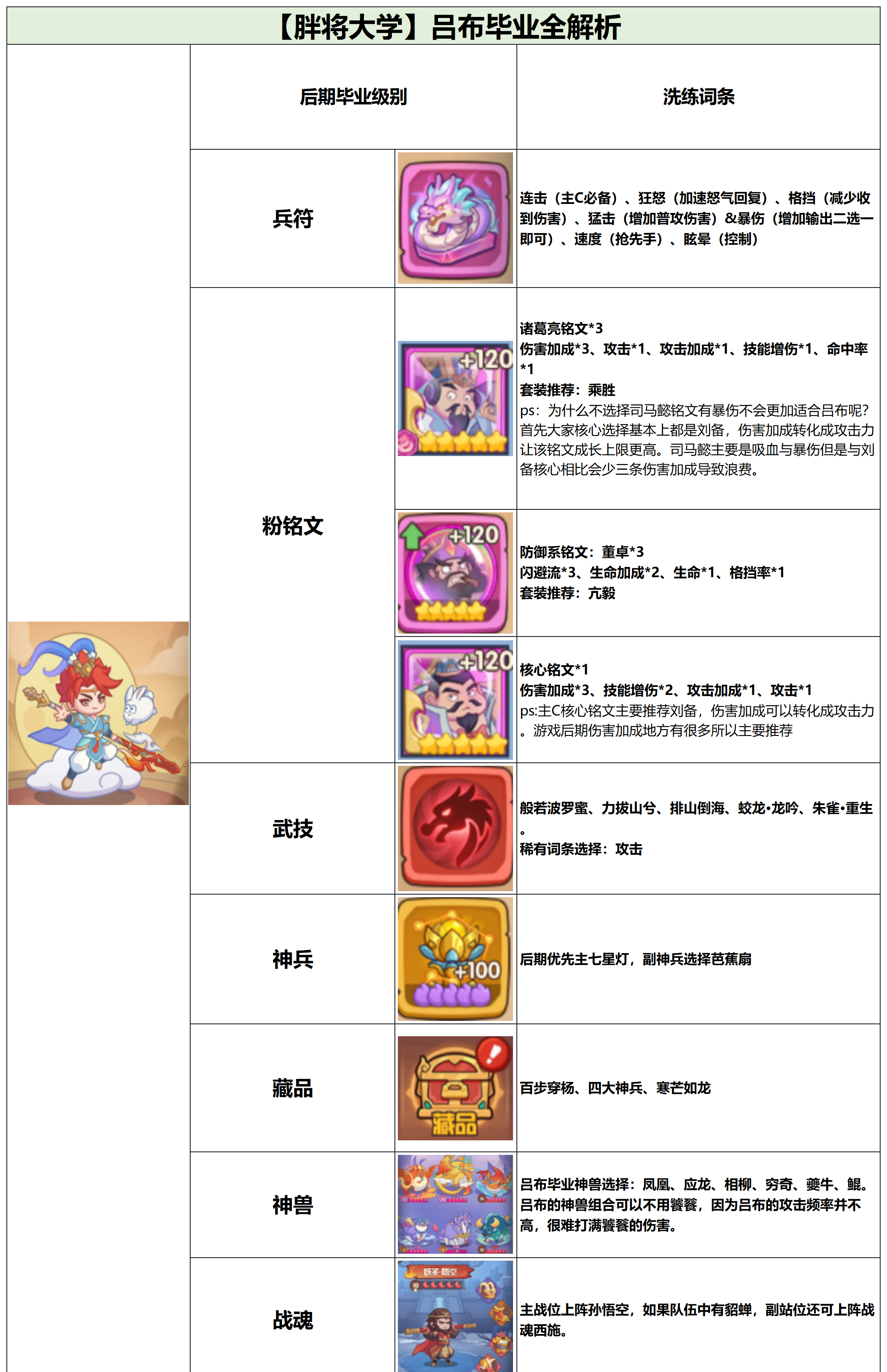 守护之境武将吕布毕业全攻略