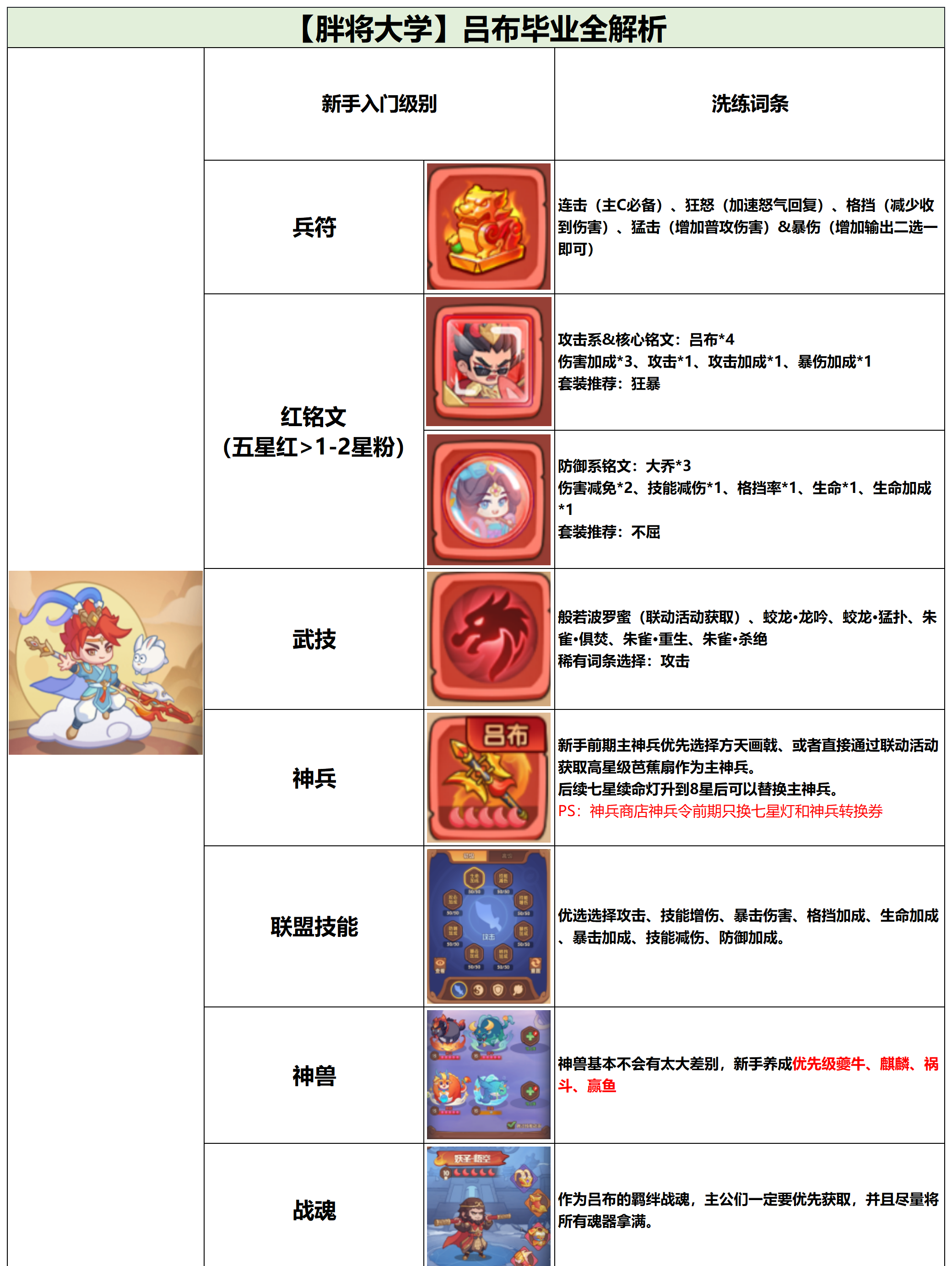 守护之境武将吕布毕业全攻略